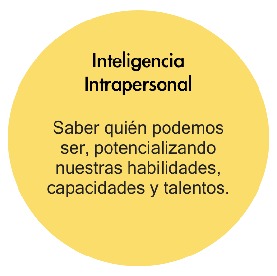 Int%20intrapersonal